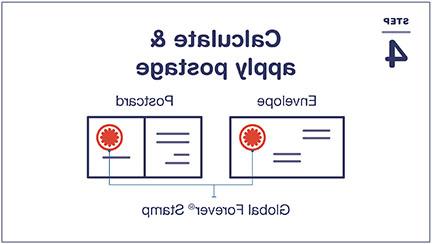 Step 4: Calculate and apply postage, putting a Global Forever stamp on the same side as the address: top right for envelopes, and in the provided space on postcards.